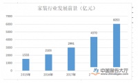 加盟定制门窗行业,算不算好的投资?
