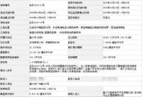万科携开元7.93亿摘得嘉兴经开区一宗宅地,溢价率30.93%