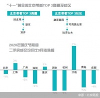 带看凉成交温热 北京二手房市场博弈初现