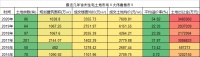 国庆节后：徐州、绍兴成第26-27城楼市调控，力度忒弱