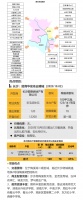 中西部新开盘谍报:武汉重庆去化减缓,武汉加速推盘