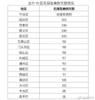 北京昨天新增1例境外输入病例,市卫健委提醒,乘坐公共交通需注意这几点——