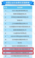 东方雨虹(ORIENTAL YUHONG)上榜“2020北京民营企业百强”第23位