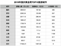 国庆旅游后,有些地方的房子真的不能买!