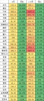 2020年金九银十的中国楼市“热销”会持续吗？