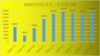 北京楼市,最大的一场骗局