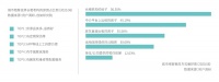 长租行业现两极分化，超56%的租客热衷选择大且好的长租机构