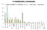 别争了,“新一线”城市真不算一线!