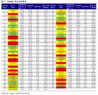 央行称房企融资“三条红线”扩大范围：地产股大跌，银行如何应对？