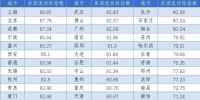 真实的二手房市场到底如何？郑州有房源挂一年无人问津，廊坊价格从2万降至1.3万