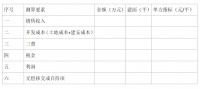 超有用的投资测算速算万能公式!你竟然还不知道...