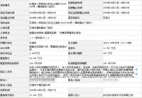 多伦鸿大1.33亿竞得温州乐清一宗宅地,溢价率为20.91%