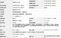 嘉兴市一宗宅地底价成交