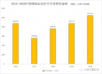 拳拳出击！这个城市的房价撑不住了！