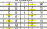 这个落寞的北方大城，还有希望么？