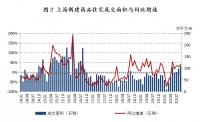 底部到了！最后2个多月，这些城市要买了！