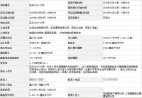 鸿翔+益盛普利23.58亿斩获嘉兴经开一宗宅地