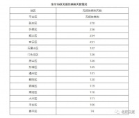警惕!北京新增1例境外输入病例,曾多次核酸检测阴性