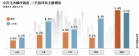 统计局：70城房价涨幅略回落 新房价格涨幅收窄
