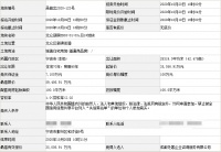 合能底价3.5亿元摘得宁波北仑一宗宅地,住宅毛坯限价2.25万元/㎡