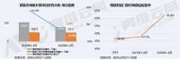 萤石智能门锁全面落地精装楼盘 安全刚需成其增长助推力