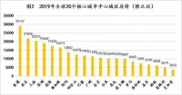 一天大涨50万!这是当前楼市最残酷的真相!