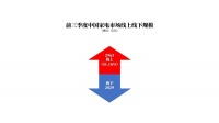 工信部权威报告：前三季度家电线上份额51.16%，新的市场格局定型