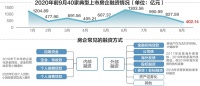 40家典型上市房企融资金额腰斩 “三道红线”令表外债务亦无所遁形