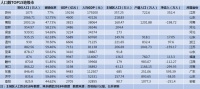 中国人口最多的15个地级市：三城超千万，总人口超1.3亿
