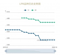 三大信号来袭!注意,楼市风向真的变了