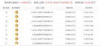 华发&仁恒联合体42亿斩获上海静安一宗商住用地,成交楼面价52833.79元/㎡