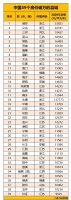 全国房价破万，乱买房将付出沉重代价