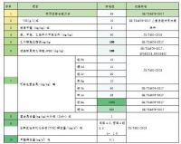 多花钱买儿童漆，真比一般漆环保吗？