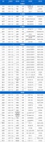 土拍预告 | 11月3日21城50宗地块出让,其中上海、南京、惠州等有宅地出让