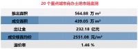 商办 | 小米斥资5.31亿在深圳南山买地将建国际总部,上海明天广场流拍后降价超5亿再挂牌