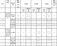 最低租金25元/㎡.月!9个公租房、365套房,下周一开始登记!