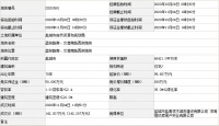 163轮竞价!江苏盐城一宗纯宅地收金14.22亿!
