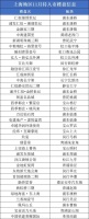冲锋号吹响，开发商“王炸”项目集结，上海将迎“钻石11月”？
