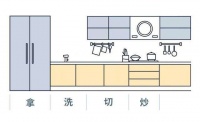 环保板材十大品牌家湘美:厨房设计就是复制,那你错了!!