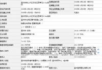 温州两宗涉宅用地收金13.24亿!蓝光斩获核心开发区一宗纯宅地