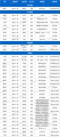 土拍预告 | 11月6日15城35宗地块出让,其中包含住宅用地24宗