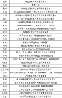 为什么？2020年全国30城市调控还“摁不住”房价涨