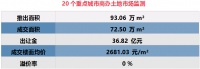 商办 | 字节跳动50亿在北京购首栋自有办公楼,京津冀世界级城市群构架将于2035年基本形成