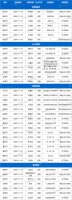 土拍预告 | 11月10日18城38宗地块出让,其中包含住宅用地22宗