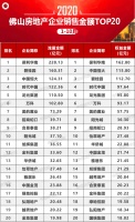 2020年1-10月佛山房地产企业销售拿地排行榜