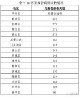 注意!北京昨日新增2例境外输入病例,详情公布
