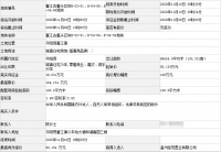 金茂底价8亿竞得温州平阳一宗纯宅地,紧邻万达、中联影视时代广场