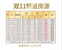 中俊·秀水湾丨11.11特价房源限时秒杀 购房再送10万全屋品牌家电