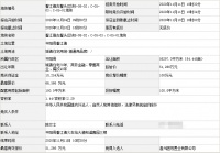温州三宗纯宅地揽金15亿!金茂底价摘平阳连襟地!