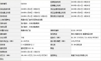 3小时 417轮竞价!万科15.6亿斩获南通海门区一宗纯宅地 溢价率80.77%!